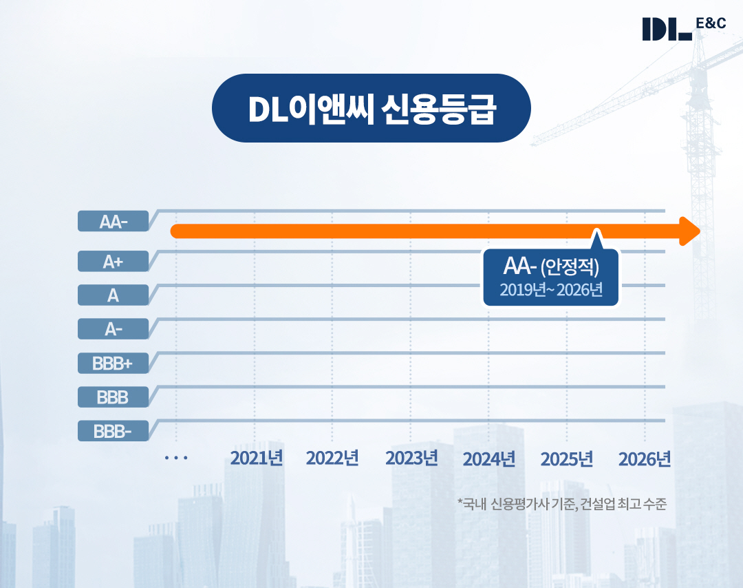 DL이앤씨) 2026년 신용등급 그래픽 이미지