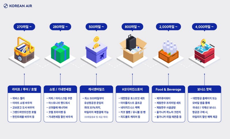 [대한항공] 스카이패스 국가서비스대상 2 (1)