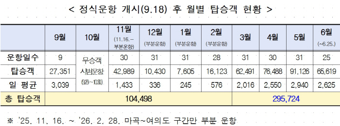 한강버스