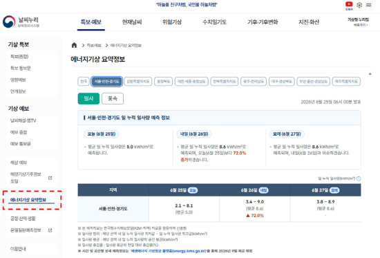 기상청