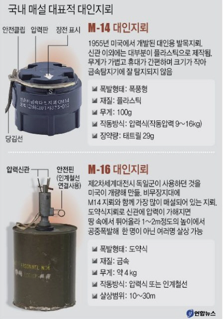 0626 DMZ  대인지뢰