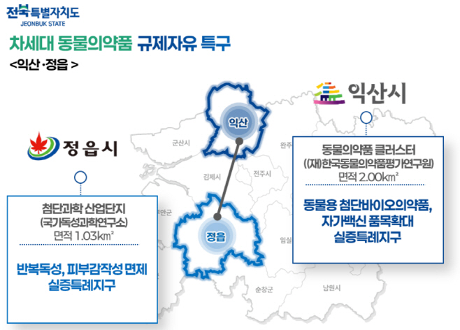 전북 차세대 동물의약품 규제자유특구 현황