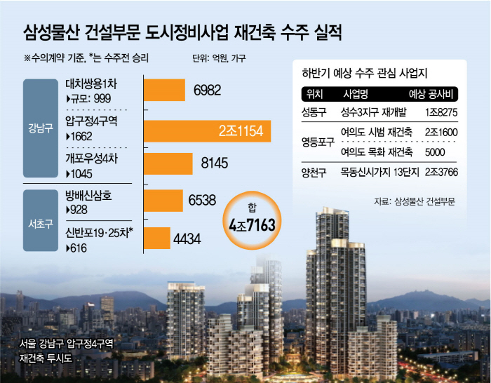 삼성물산 건설부문