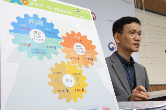 5월 산업생산 소폭 감소, 반도체 생산은 두 자릿...<YONHAP NO-5220>