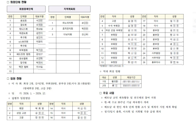 체육회123