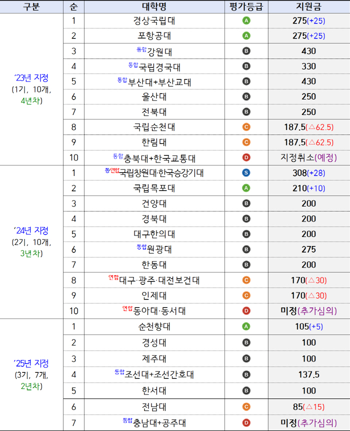 글로컬