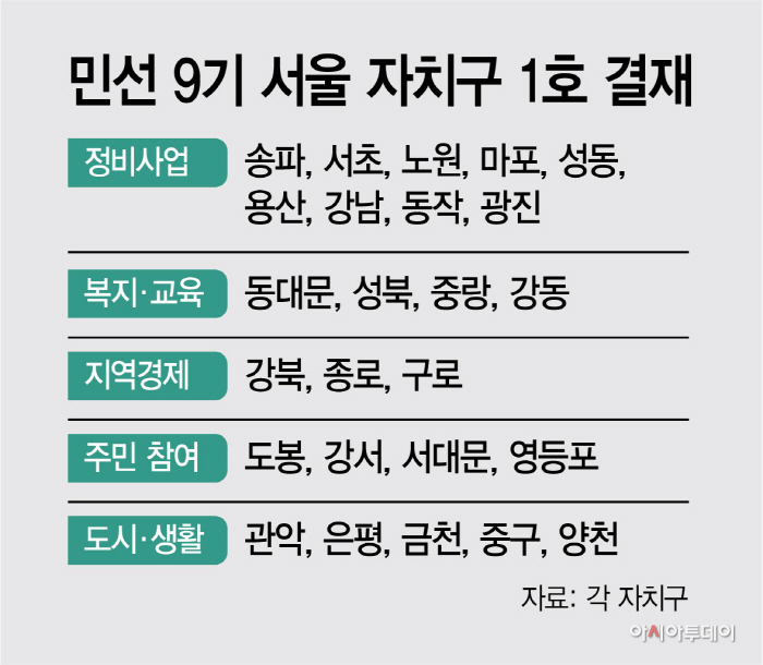 0701그래픽