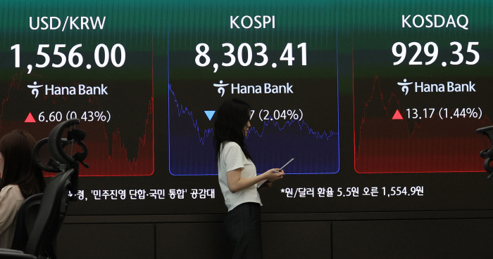 코스피 2%대 하락, 원달러 환율은 상승<YONHAP NO-7050>