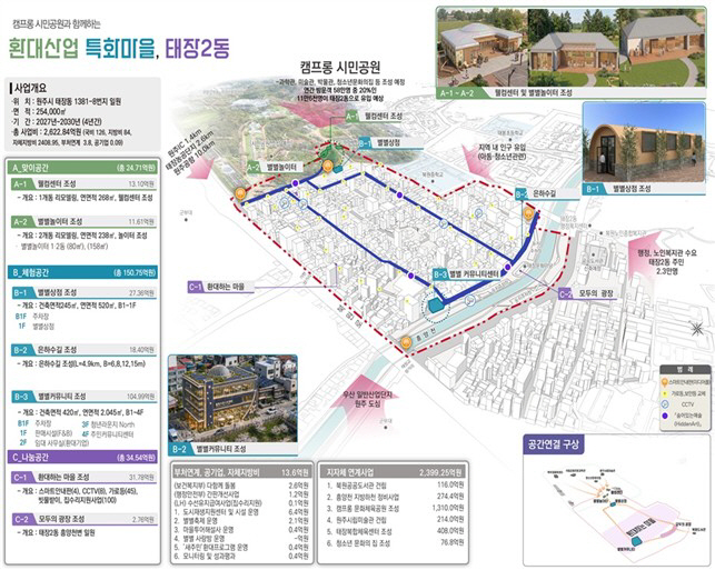원주시 태장2동 도시재생공모사업 구상도