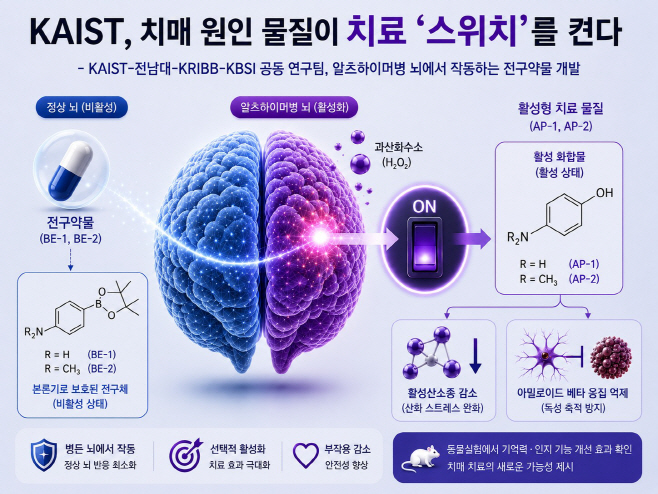 첨부 4. 연구이미지 (AI생성)