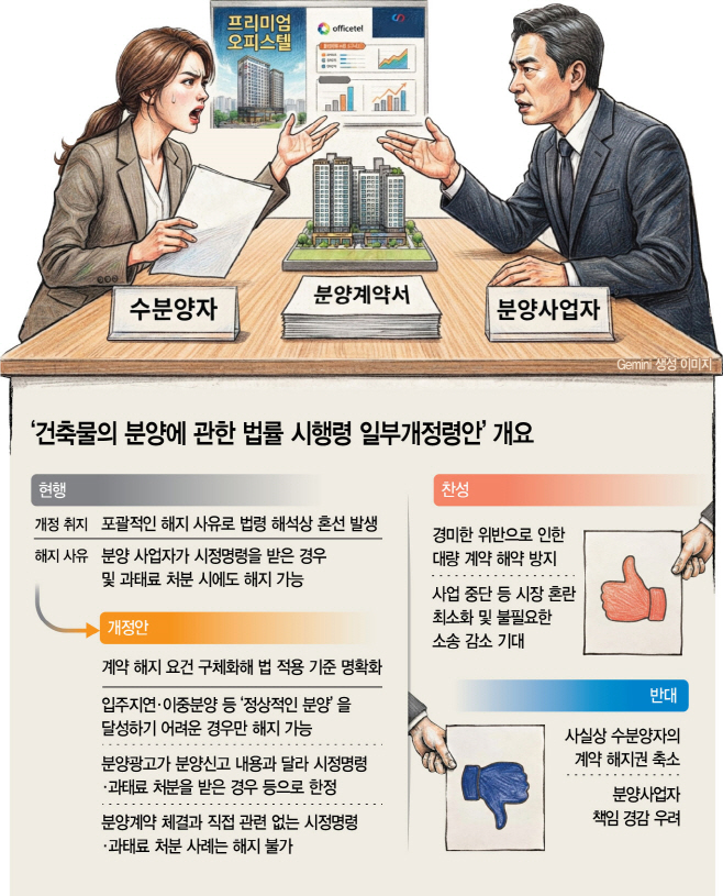 국토교통부 건축물 분양법