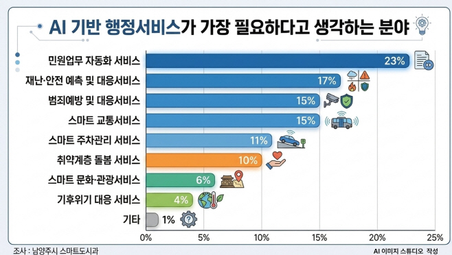 남양주시