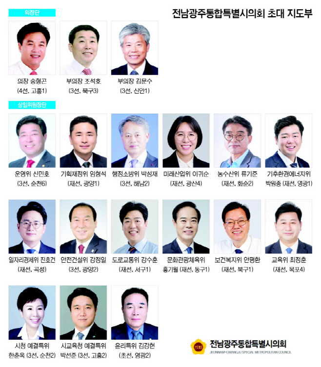 전남광주통합특별시의회