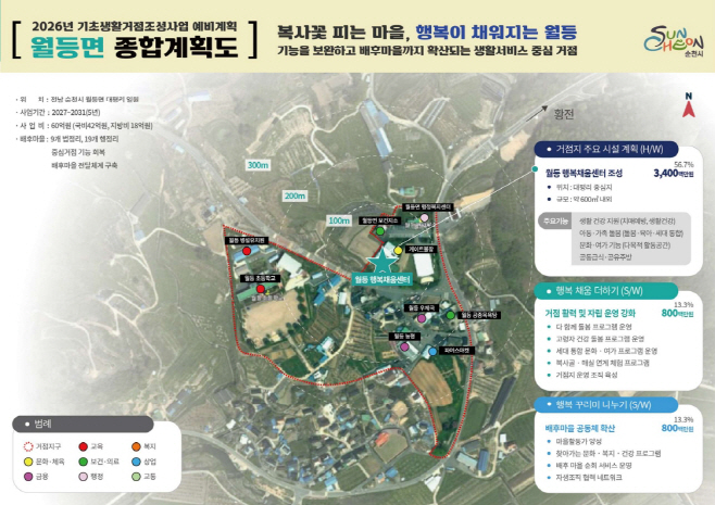 기초생활거점조성사업 월등면 종합계획도