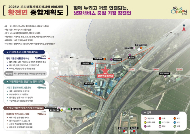 기초생활거점조성사업 황전면 종합계획도
