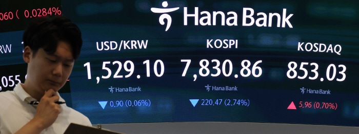 코스피, 하락 출발…다시 8,000선 아래로<YONHAP NO-3495>