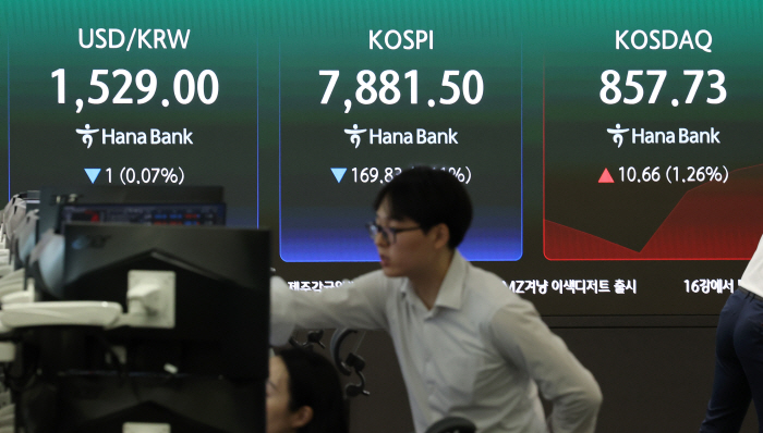 코스피, 하락 출발…다시 8,000선 아래로<YONHAP NO-3406>