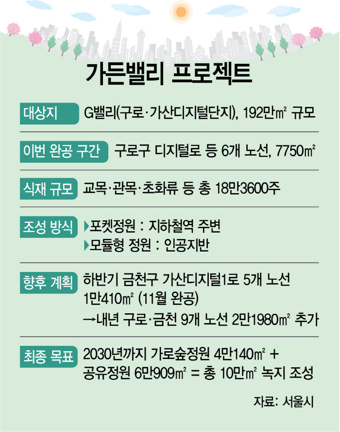 가든정원