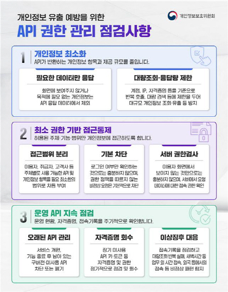 개보위