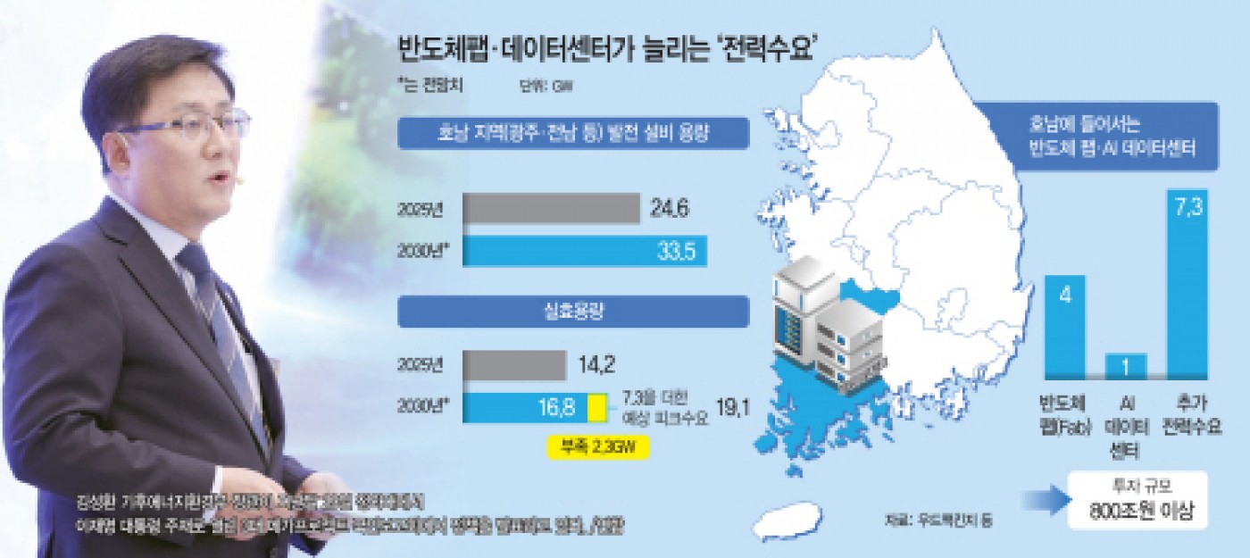 전기