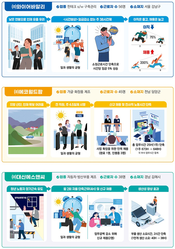 우수사례