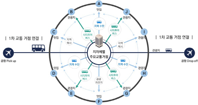 ⑤(인포그래픽)연계서비스