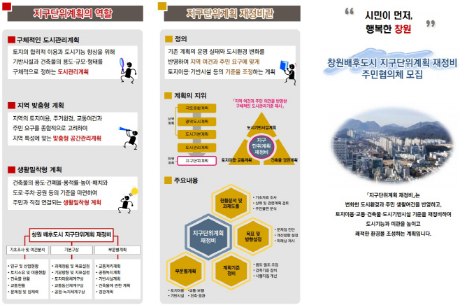 창원특례시, 단독주택지 지구단위계획 재정비를 위한 주민협의체 공개 모집(도시계획과) (1)