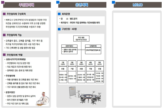 창원특례시, 단독주택지 지구단위계획 재정비를 위한 주민협의체 공개 모집(도시계획과) (2)