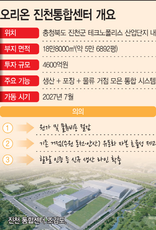 basic_2022