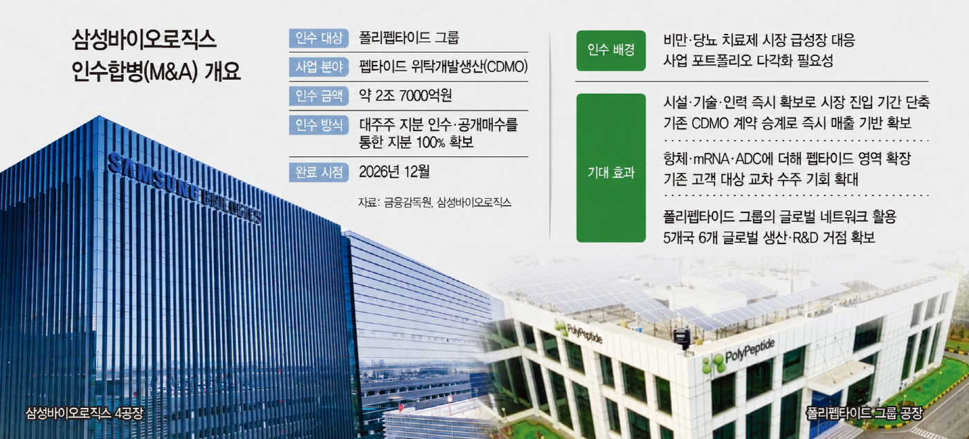 삼성바이오로직스