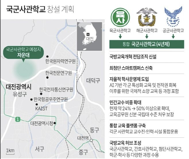 0721 국군사관학교 연합