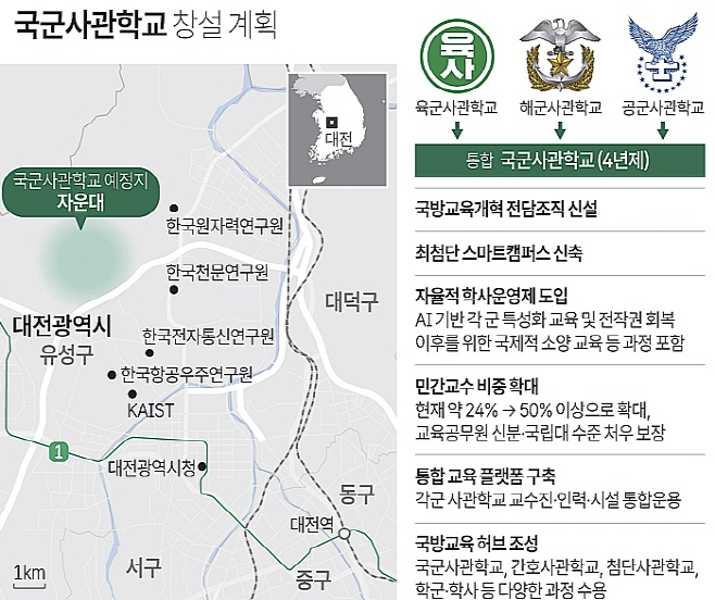 0723 국군사관학교 V.1