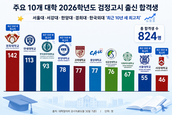 검정고시1