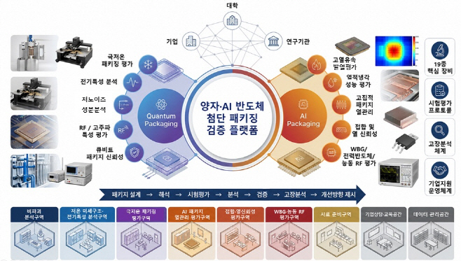 수