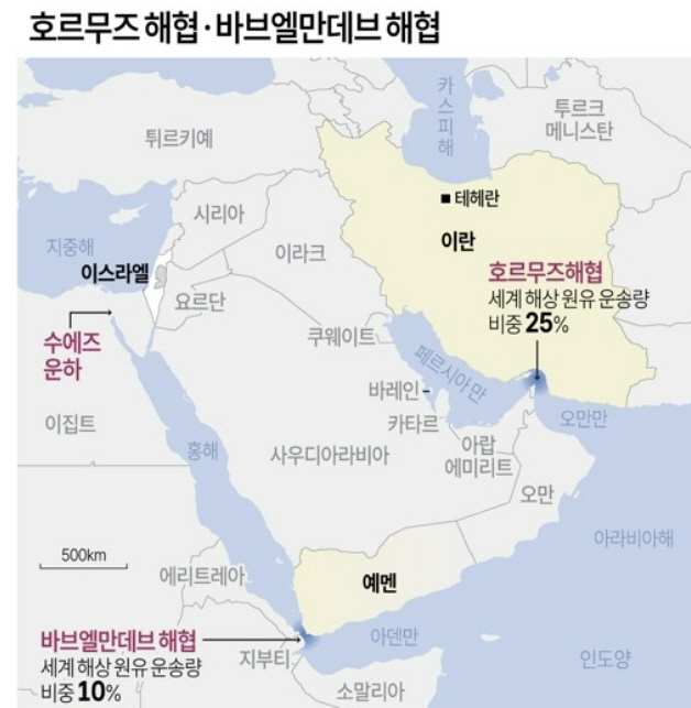 0728 호르무즈 바브엘만데브 해협