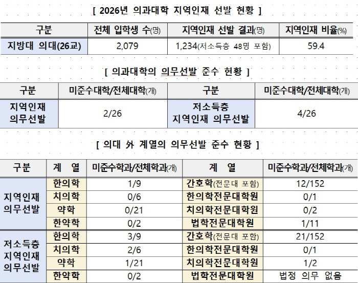 지역인재