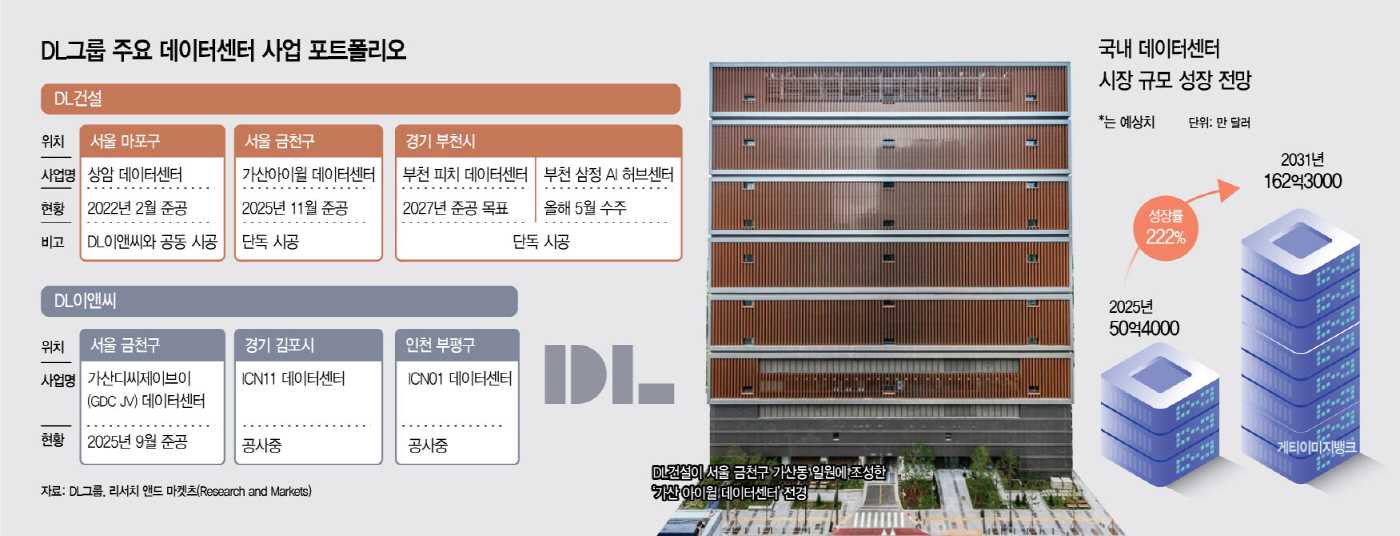 DL건설 데이터센터