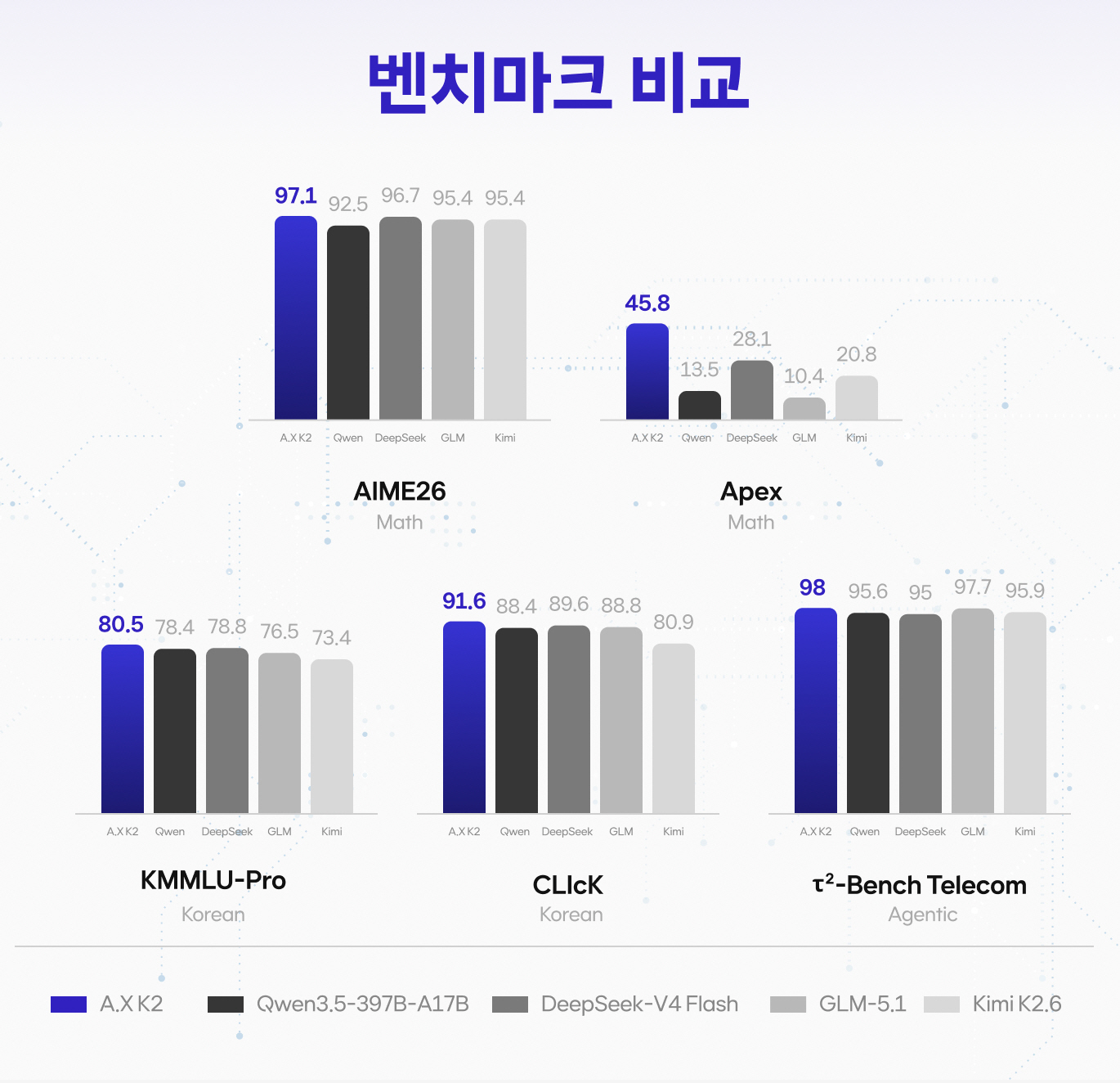 [인포그래픽]SKT, 독파모 2차 모델 공개…산업 현장·국민 일상 AI 확산 나선다