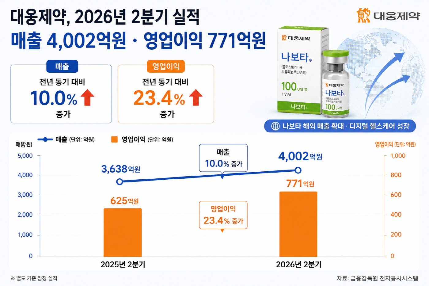 수정 그래픽