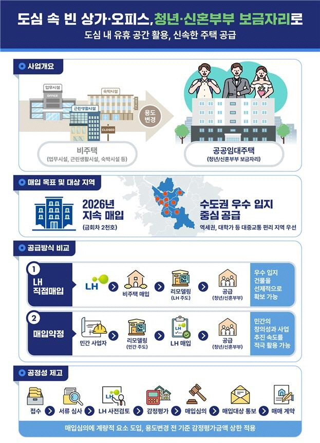 비