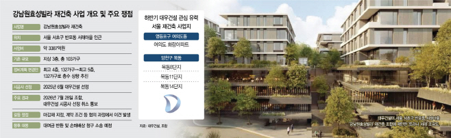 대우건설