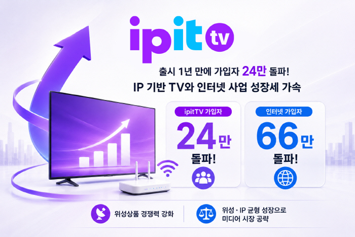 [사진1] ipit TV,인터넷 실적 성장