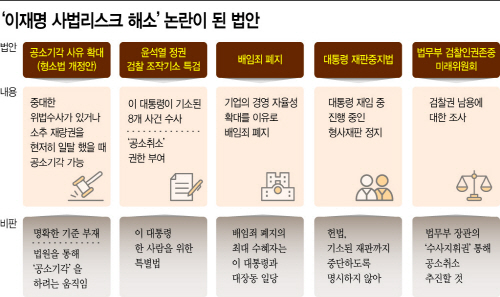 basic_2022