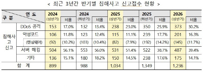 과학기술정보통신부
