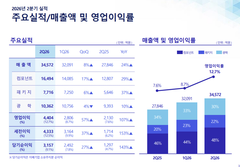 삼성전기