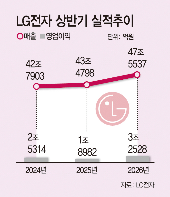 KakaoTalk_20260730_162853107
