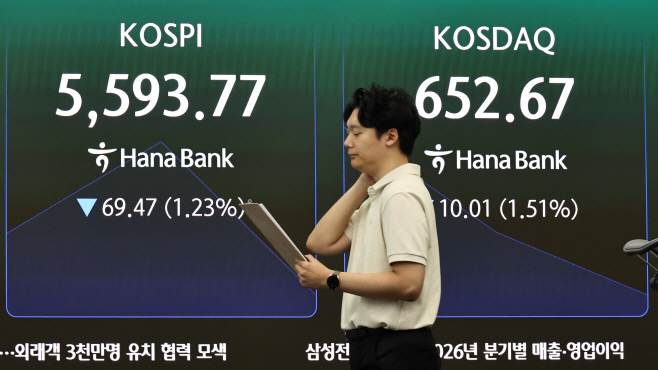 상승 개장 후 하락 전환한 코스피