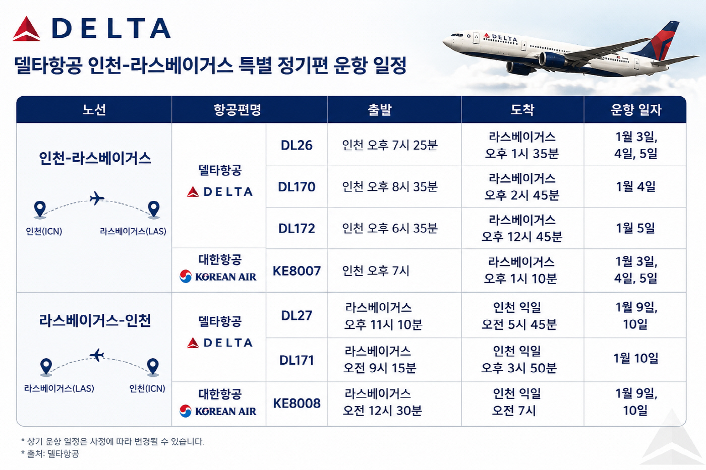 델타항공