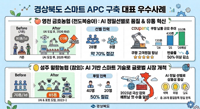 ①(인포그래픽)스마트_APC우수사례
