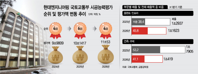 현대엔지니어링